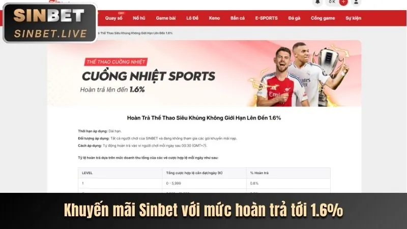 Tin tức về sự kiện thể thao lớn và kèo cược h88